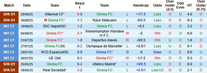 Nhận định, Soi kèo Girona vs Sevilla 00h30 ngày 31/08: Khách có 3 điểm - Ảnh 3