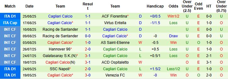 Nhận định, Soi kèo Girona vs Sevilla 00h30 ngày 31/08: Khách có 3 điểm - Ảnh 2