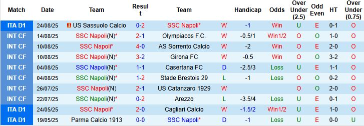 Nhận định, Soi kèo Girona vs Sevilla 00h30 ngày 31/08: Khách có 3 điểm - Ảnh 3