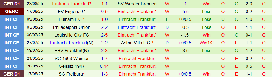 Nhận định, Soi kèo Hoffenheim vs Frankfurt, 20h30 ngày 30/8: Không ngại cường địch - Ảnh 1