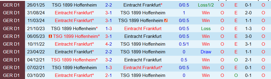 Nhận định, Soi kèo Hoffenheim vs Frankfurt, 20h30 ngày 30/8: Không ngại cường địch - Ảnh 3