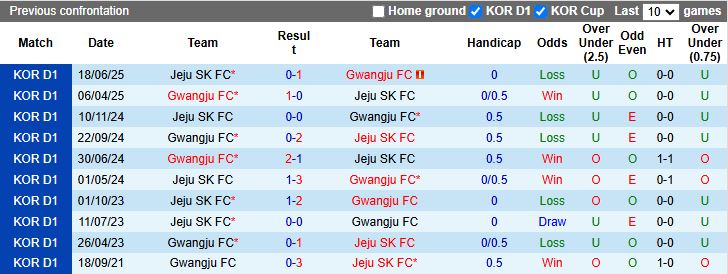 Cầu thủ Jeju SK thi đấu trên sân, thể hiện quyết tâm trong trận đấu K-League