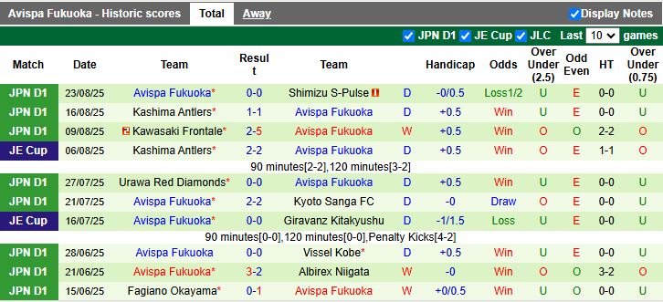 Nhận định, Soi kèo Kashiwa Reysol vs Avispa Fukuoka 17h00 ngày 31/8: Áp sát đỉnh bảng - Ảnh 3