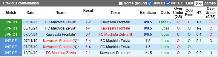 Nhận định, Soi kèo Kawasaki Frontale vs Machida Zelvia 17h00 ngày 31/8: Diễn biến khó lường - Ảnh 1