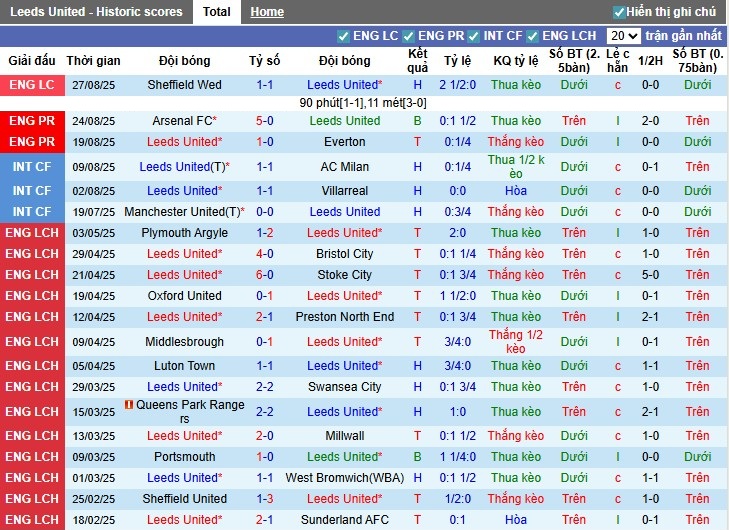 Nhận định, Soi kèo Leeds vs Newcastle, 23h30 ngày 30/08: Cục diện khó lường - Ảnh 3