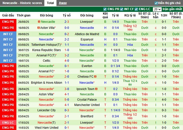 188bet link - Newcastle United Phân tích chiến thuật và dự đoán