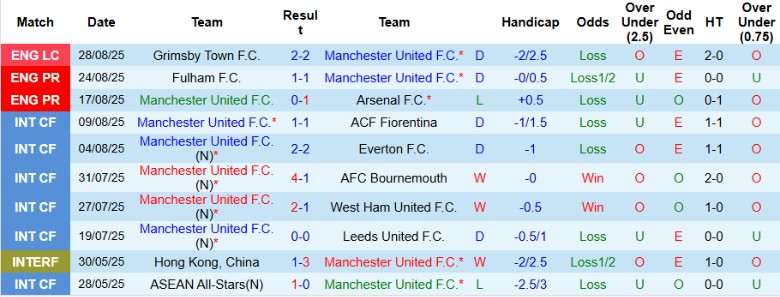 Nhận định, Soi kèo MU vs Burnley, 21h00 ngày 30/8: Giải tỏa cơn khát - Ảnh 3