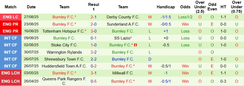 Nhận định, Soi kèo MU vs Burnley, 21h00 ngày 30/8: Giải tỏa cơn khát - Ảnh 4