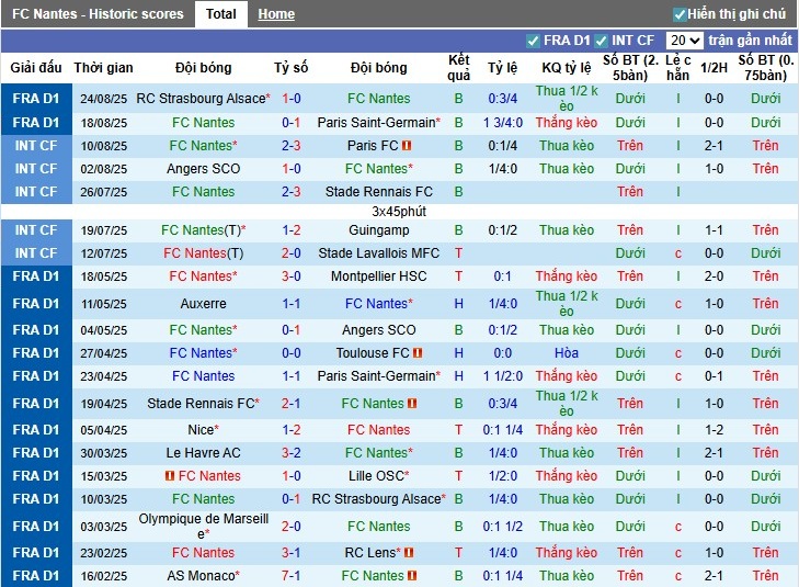Nhận định, Soi kèo Nantes vs Auxerre, 0h ngày 31/08: Chiến thắng đầu tay - Ảnh 3
