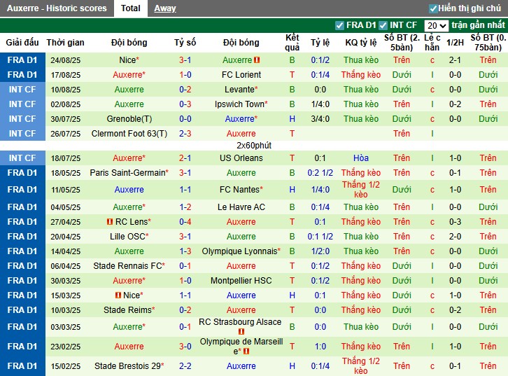 Nhận định, Soi kèo Nantes vs Auxerre, 0h ngày 31/08: Chiến thắng đầu tay - Ảnh 4
