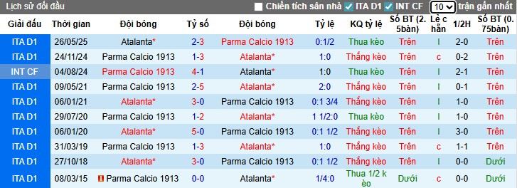 Nhận định, Soi kèo Parma vs Atalanta, 23h30 ngày 30/08: Chiến thắng áp đảo - Ảnh 2