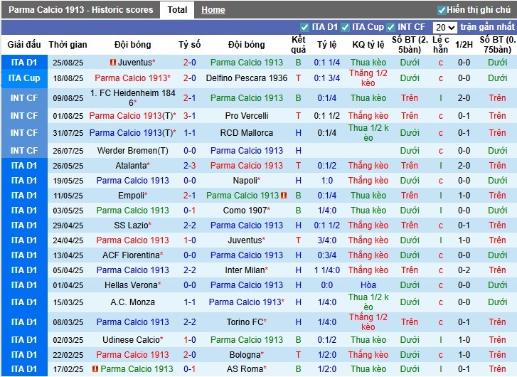 Nhận định, Soi kèo Parma vs Atalanta, 23h30 ngày 30/08: Chiến thắng áp đảo - Ảnh 3