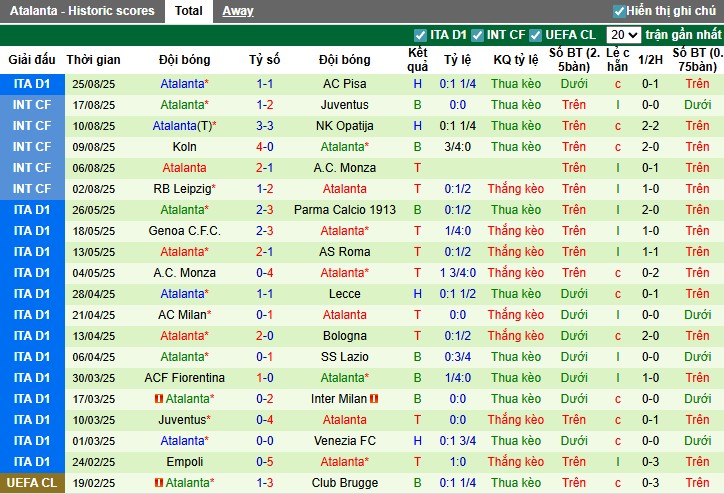 Nhận định, Soi kèo Parma vs Atalanta, 23h30 ngày 30/08: Chiến thắng áp đảo - Ảnh 4