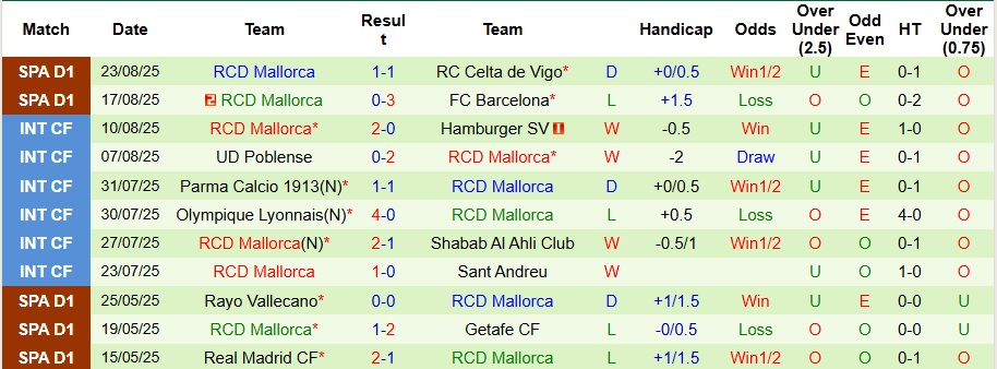 Nhận định, Soi kèo Real Madrid vs Mallorca 2h30 ngày 31/8: Chiến thắng trong tầm tay - Ảnh 2