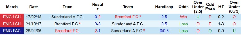 Nhận định, Soi kèo Sunderland vs Brentford, 21h00 ngày 30/8: Đội khách trên chân - Ảnh 1