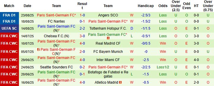 Nhận định, Soi kèo Toulouse vs PSG 02h05 ngày 31/08: Khó thắng cách biệt - Ảnh 2