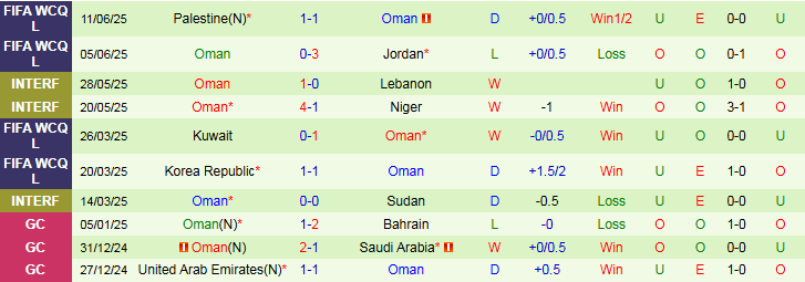 Nhận định, Soi kèo Uzbekistan vs Oman 21h30 ngày 30/8: Chiến thắng nhẹ nhàng - Ảnh 3