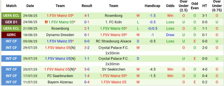 Nhận định, Soi kèo Wolfsburg vs Mainz 05, 20h30 ngày 31/8: Sân nhà tiếp lửa - Ảnh 4
