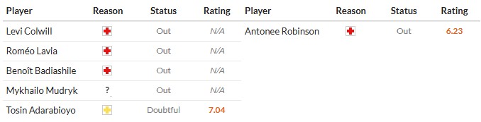 Soi kèo phạt góc Chelsea vs Fulham, 18h30 ngày 30/08 - Ảnh 2