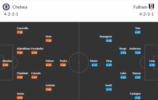 Soi kèo phạt góc Chelsea vs Fulham, 18h30 ngày 30/08 - Ảnh 3