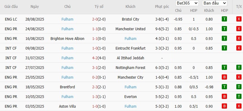 Soi kèo phạt góc Chelsea vs Fulham, 18h30 ngày 30/08 - Ảnh 5