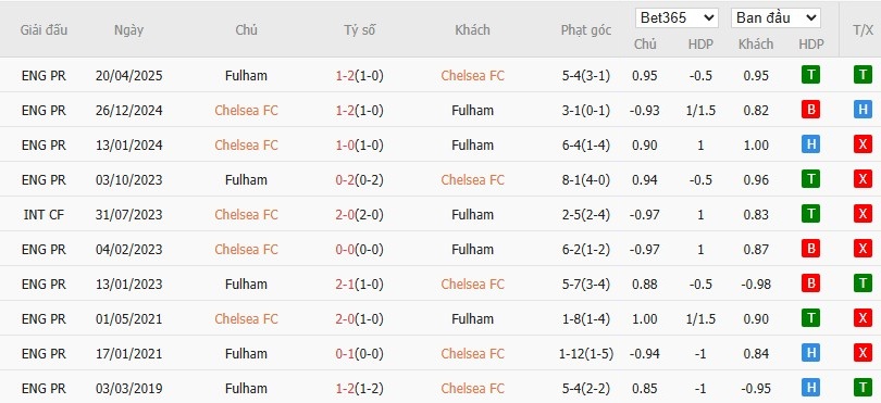 Soi kèo phạt góc Chelsea vs Fulham, 18h30 ngày 30/08 - Ảnh 6