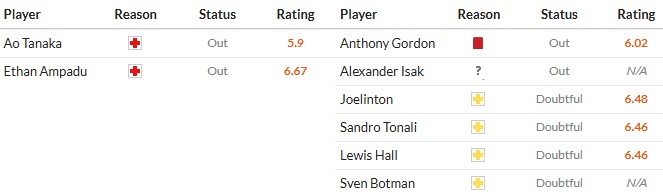 Soi kèo phạt góc Leeds vs Newcastle, 23h30 ngày 30/08 - Ảnh 2