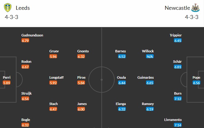 Soi kèo phạt góc Leeds vs Newcastle, 23h30 ngày 30/08 - Ảnh 3