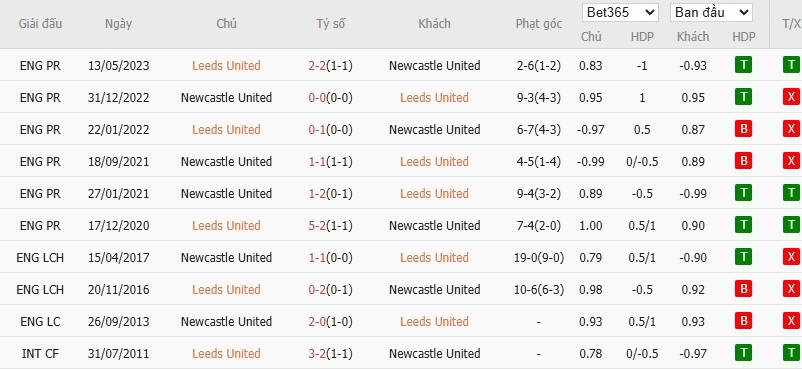 Soi kèo phạt góc Leeds vs Newcastle, 23h30 ngày 30/08 - Ảnh 6