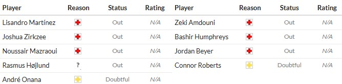 Soi kèo phạt góc MU vs Burnley, 21h ngày 30/08 - Ảnh 2