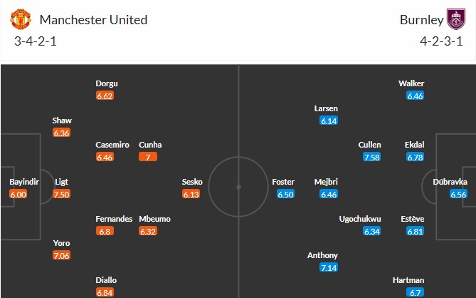 Soi kèo phạt góc MU vs Burnley, 21h ngày 30/08 - Ảnh 3