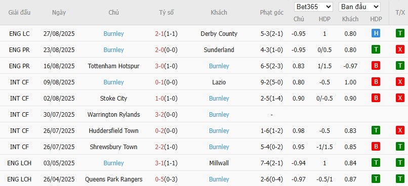 Soi kèo phạt góc MU vs Burnley, 21h ngày 30/08 - Ảnh 5