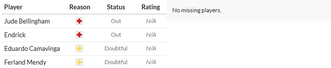 Soi kèo phạt góc Real Madrid vs Mallorca, 2h30 ngày 31/08 - Ảnh 2