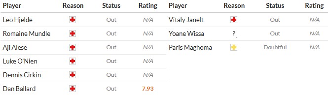 Soi kèo phạt góc Sunderland vs Brentford, 21h ngày 30/08 - Ảnh 2