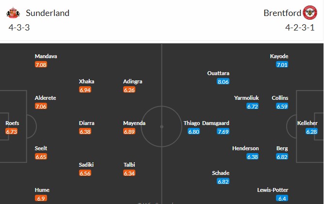 Soi kèo phạt góc Sunderland vs Brentford, 21h ngày 30/08 - Ảnh 3