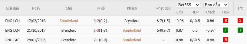 Soi kèo phạt góc Sunderland vs Brentford, 21h ngày 30/08 - Ảnh 6