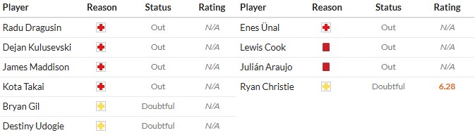 Soi kèo phạt góc Tottenham vs Bournemouth, 21h ngày 30/08 - Ảnh 2