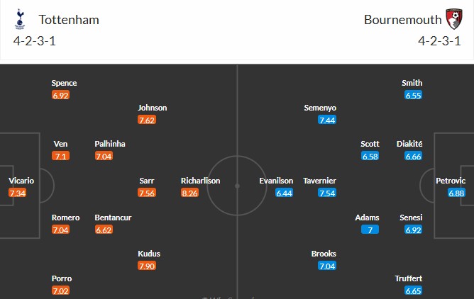Soi kèo phạt góc Tottenham vs Bournemouth, 21h ngày 30/08 - Ảnh 3
