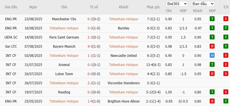 Soi kèo phạt góc Tottenham vs Bournemouth, 21h ngày 30/08 - Ảnh 4