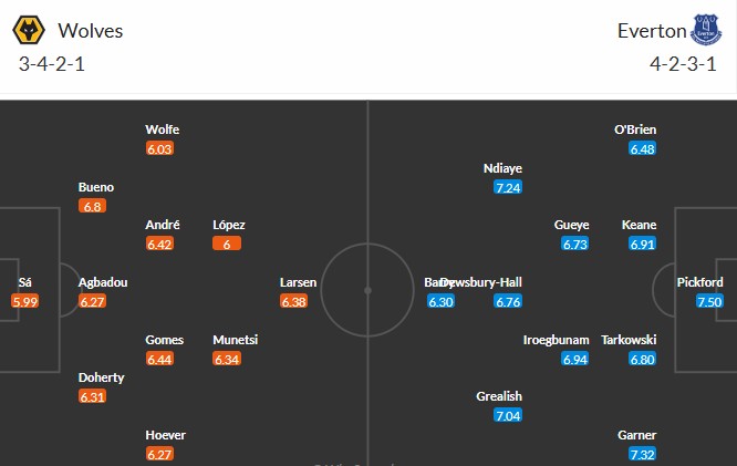 Soi kèo phạt góc Wolverhampton vs Everton, 21h ngày 30/08 - Ảnh 3