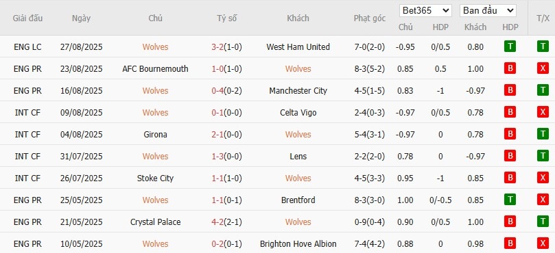 Soi kèo phạt góc Wolverhampton vs Everton, 21h ngày 30/08 - Ảnh 4