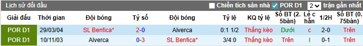 Nhận định, Soi kèo Alverca vs Benfica, 0h ngày 01/09: Thắng lợi dễ dàng - Ảnh 3