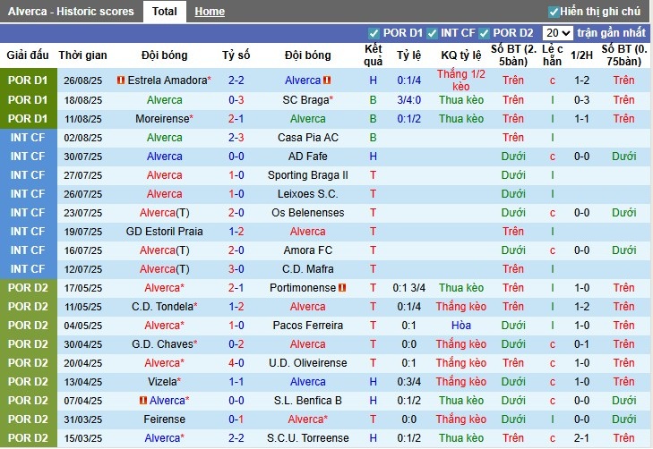 Nhận định, Soi kèo Alverca vs Benfica, 0h ngày 01/09: Thắng lợi dễ dàng - Ảnh 4
