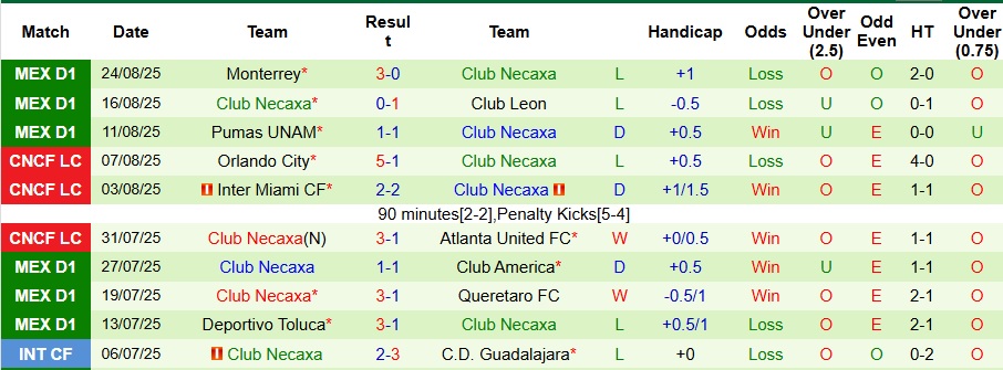 Thủ môn Club Necaxa nỗ lực cản phá cú sút của cầu thủ Club Tijuana trong một tình huống nguy hiểm.