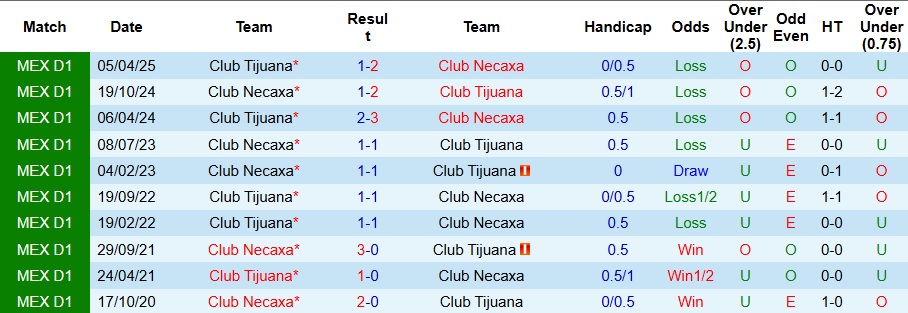 Pha bóng căng thẳng giữa hai đội Club Tijuana và Club Necaxa, phản ánh kịch bản đối đầu hấp dẫn.