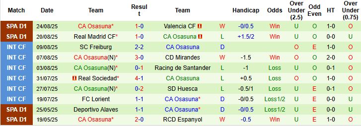 Nhận định, Soi kèo Espanyol vs Osasuna 00h30 ngày 01/09: Hòa là đẹp - Ảnh 2