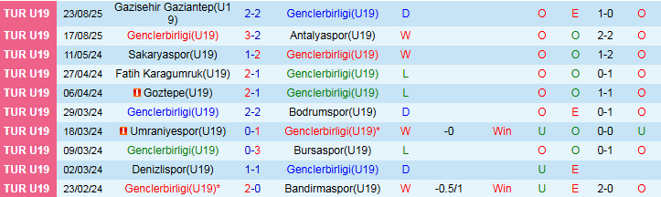 Nhận định, Soi kèo Genclerbirligi vs Fenerbahce 23h00 ngày 31/8: Tìm lại niềm vui - Ảnh 2