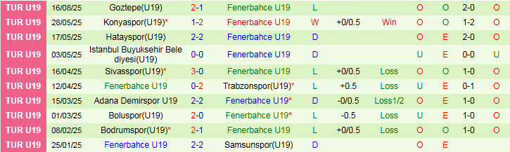 Nhận định, Soi kèo Genclerbirligi vs Fenerbahce 23h00 ngày 31/8: Tìm lại niềm vui - Ảnh 3