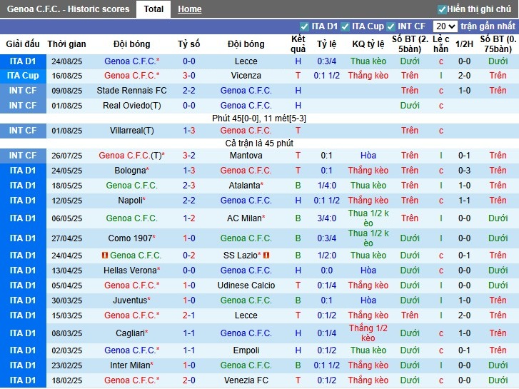 Nhận định, Soi kèo Genoa vs Juventus, 23h30 ngày 31/08: Tiếp đà thăng hoa - Ảnh 3