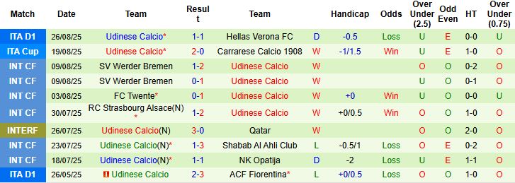 Nhận định, Soi kèo Inter Milan vs Udinese 01h45 ngày 01/09: Tiếp đà hưng phấn - Ảnh 2